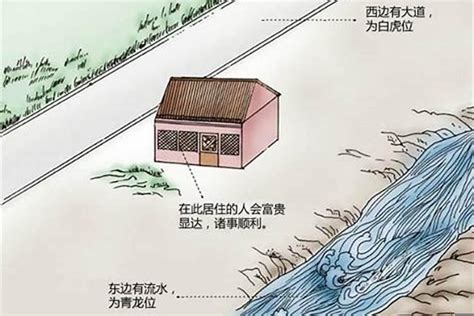 宅主|阳宅风水：看宅院内外风水禁忌，门、主、灶的关系